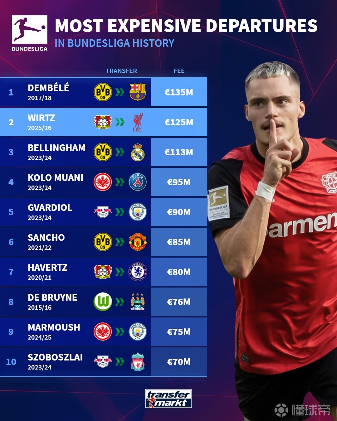 优势明显 优势明显